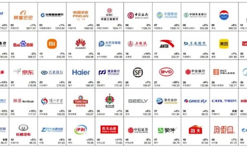 英媒報(bào)道中企在全球化視野下打造大國品牌（環(huán)球時(shí)報(bào)）